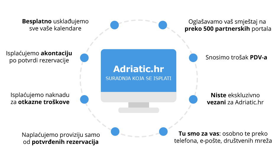 Adriatic.hr - suradnja koja se isplati