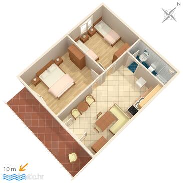 Plan Zavala, Plan in the apartment, dopusteni kucni ljubimci i WIFI.