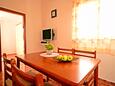Blagovaonica 2 Okrug Donji, Blagovaonica 2 u smještaju tipa house, WiFi.