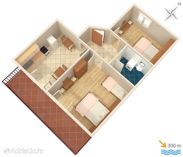 Plan Jelsa, Plan in the apartment, dopusteni kucni ljubimci.