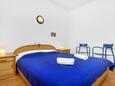 Pokrivenik, Ložnice v ubytování typu room, s klimatizací, domácí mazlíčci povoleni a WiFi.