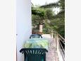 Balkon 1 Trpanj, Balkon 1 v ubytování typu apartment, s výhledem na moře a WiFi.