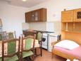 Kuchyně Kraj, Kuchyně v ubytování typu apartment, domácí mazlíčci povoleni a WiFi.