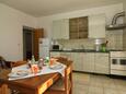 Bucătărie Jezera, Bucătărie în unitate de cazare tip apartment, animale de companie sunt acceptate şi WiFi.
