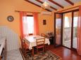 Blagovaonica Klenovica, Blagovaonica u smještaju tipa apartment, dostupna klima i WiFi.