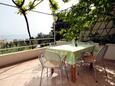 Terrace Ivan Dolac, Terrace in the apartment, with a sea view, (pet friendly) and WiFi.