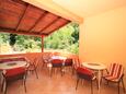 Shared terrace Gradac, Shared terrace in the room, dopusteni kucni ljubimci.
