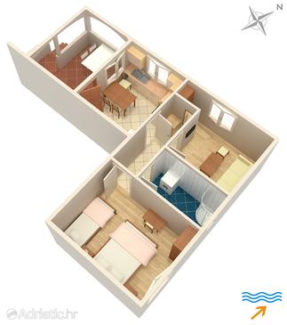 Plan Mirca, Plan in the apartment, dopusteni kucni ljubimci.
