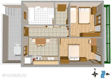 Plan Povlja, Plan in the apartment.