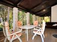 Terrasse Žrnovska Banja, Terrasse in folgender Unterkunftsart house, WiFi.